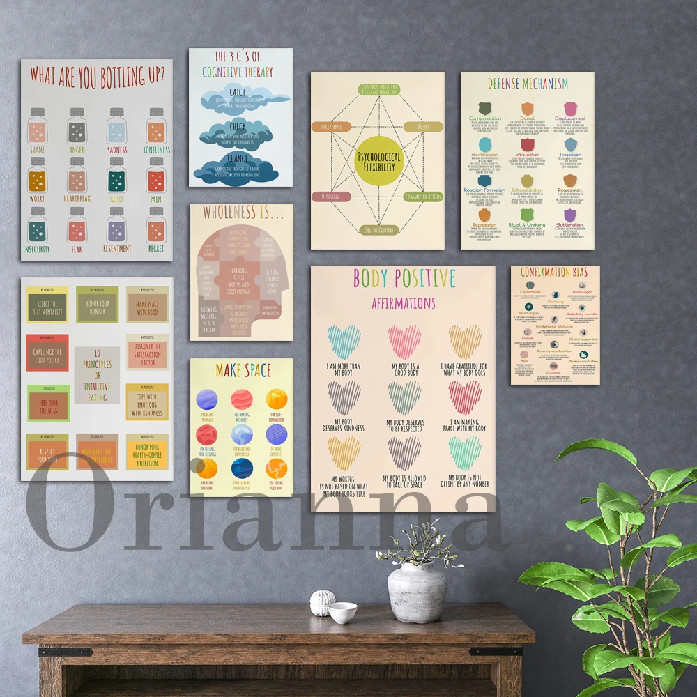 Therapy Mental Health Canvas P - Health Wellness Office recension och pris